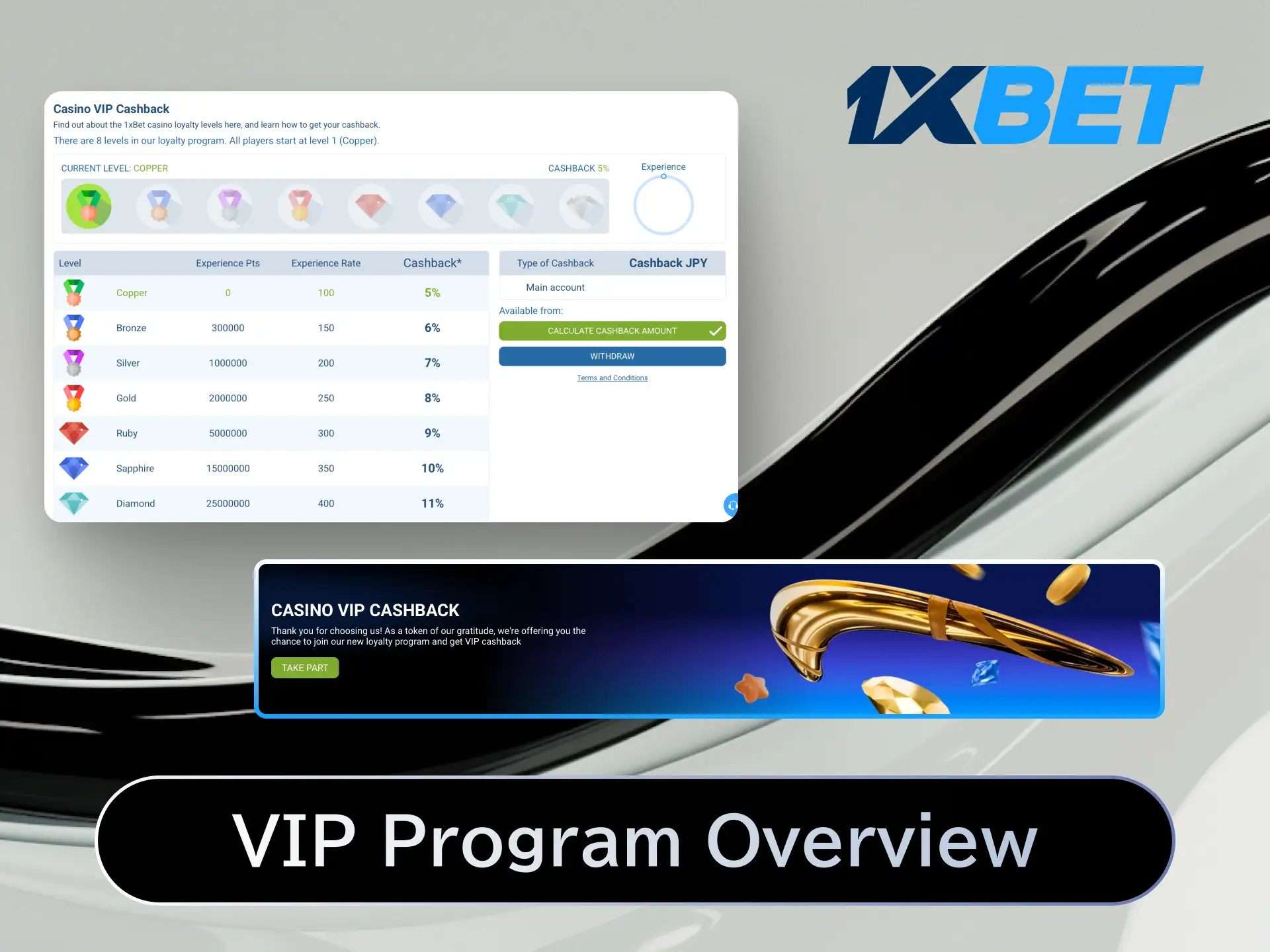 Join the 1xBet VIP program in Japan to earn exclusive rewards, cashback, and a personal manager.